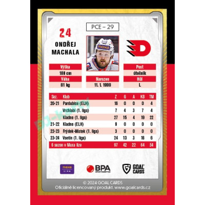 2024/25 Maxa Liga Update #PCE-29 Ondřej Machala