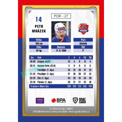 2024/25 Maxa Liga Update #POR-27 Petr Mrázek