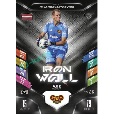 2025/26 Sportzoo Chance Liga DUEL #IW-31 RIHARDS MATREVICS Iron Wall