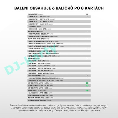 2025/26 Sportzoo Chance Liga 1. série Blaster balíček