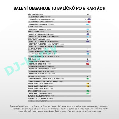 2025/26 Sportzoo Chance Liga 1. série Hobby balíček