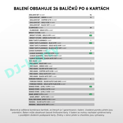 2025/26 Sportzoo Chance Liga 1. série Retail balíček