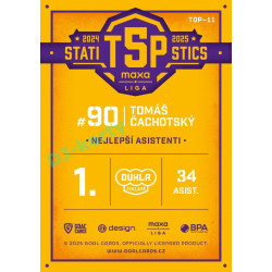 2025/26 Goal Cards Maxa liga #TOP-11 Tomáš Čachotský Top 5 Statistics