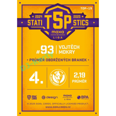 2025/26 Goal Cards Maxa liga #TOP-19 Vojtěch Mokry Top 5 Statistics