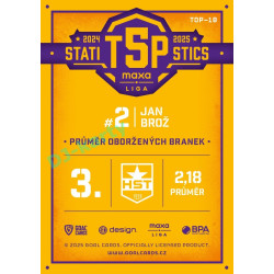 2025/26 Goal Cards Maxa liga #TOP-18 Jan Brož Top 5 Statistics