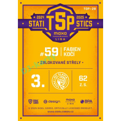 2025/26 Goal Cards Maxa liga #TOP-28 Fabien Kočí Top 5 Statistics
