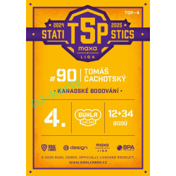 2025/26 Goal Cards Maxa liga #TOP-04 Tomáš Čachotský Top 5 Statistics