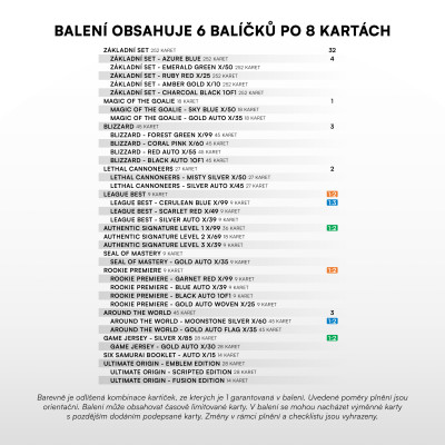 2025/26 Sportzoo ELH 1. serie Blaster balíček