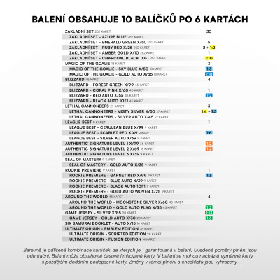 2025/26 Sportzoo ELH 1. serie Hobby balíček