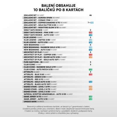 2024/25 Sportzoo Chance Liga 2. série Premium CASE