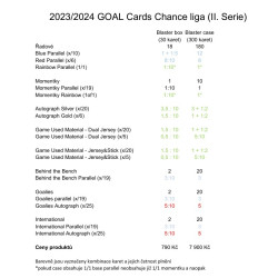 2023/24 Goal cards Chance Liga 2. série Blaster CASE