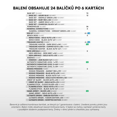 2025/26 Sportzoo ELH 2. serie Retail balíček