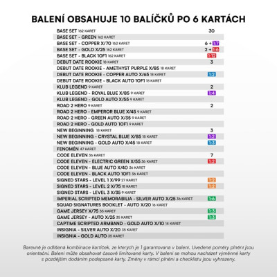2025/26 Sportzoo Chance Liga 2. série Hobby balíček