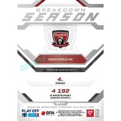 2025/26 Sportzoo ELH Play Off #SB-11 Filip Novotný Season Breakdown