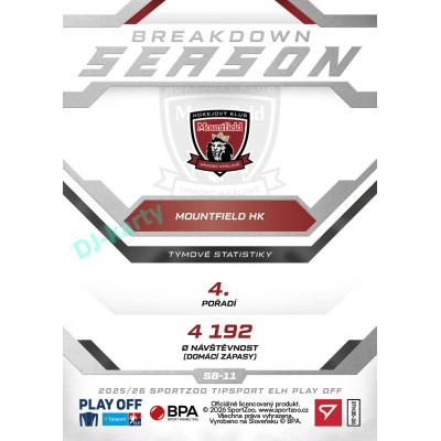 2025/26 Sportzoo ELH Play Off #SB-11 Filip Novotný Season Breakdown