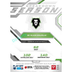 2025/26 Sportzoo ELH Play Off #SB-19 Petr Gewiese Season Breakdown