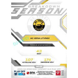 2025/26 Sportzoo ELH Play Off #SB-25 Kevin Czuczman Season Breakdown