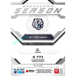 2025/26 Sportzoo ELH Play Off #SB-32 Petr Kváča Season Breakdown
