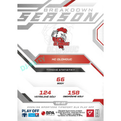 2025/26 Sportzoo ELH Play Off #SB-40 Trevor Cosgrove Season Breakdown