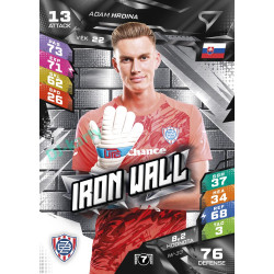 2026/27 Sportzoo Chance Liga DUEL #IW-33 Adam Hrdina Iron Wall
