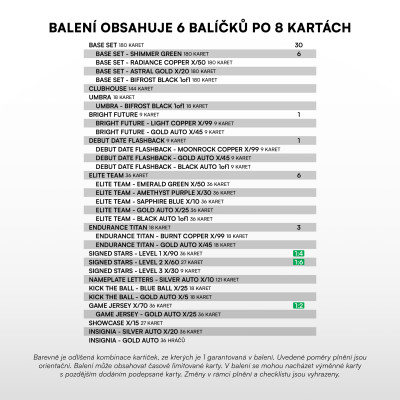 2026/27 Sportzoo Chance Liga 1. série Blaster Case