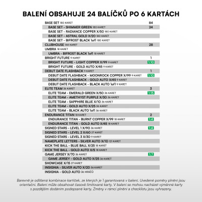 2026/27 Sportzoo Chance Liga 1. série Retail Box