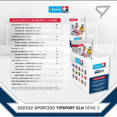 2021/22 Sportzoo TIPSPORT ELH 2. série Retail BOX