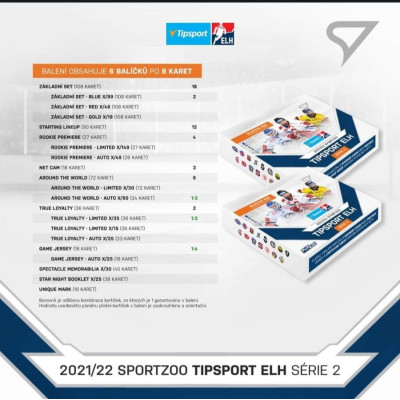2021/22 Sportzoo TIPSPORT ELH 2. série Blaster BOX