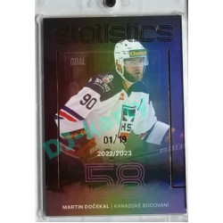 2023/24 Goal cards Chance Liga 1. série #ST-01 Martin Dočekal Statistics Parallel 01/19