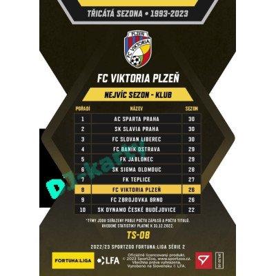 2022/23 Sportzoo Fortuna Liga 2. série #TS-08 FC Viktoria Plzeň Třicátá sezóna F:L
