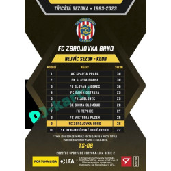 2022/23 Sportzoo Fortuna Liga 2. série #TS-09 FC Zbrojovka Brno Třicátá sezóna F:L