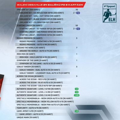 2023/24 Sportzoo ELH 2. serie Retail BOX