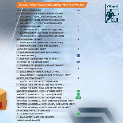 2023/24 Sportzoo ELH 2. serie Blaster CASE