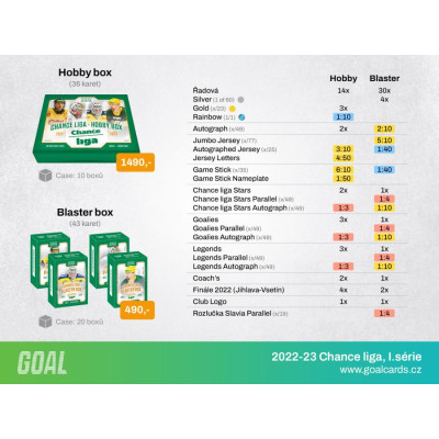 2022/23 Goal cards Chance Liga 1. série Blaster box