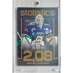2023/24 Goal cards Chance Liga 1. série #ST-22 Daniel Huf Statistics Rainbow Expo 1of6