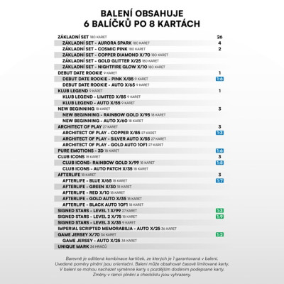 2024/25 Sportzoo Chance Liga 2. série Blaster Balíček