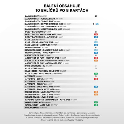 2024/25 Sportzoo Chance Liga 2. série Premium Balíček