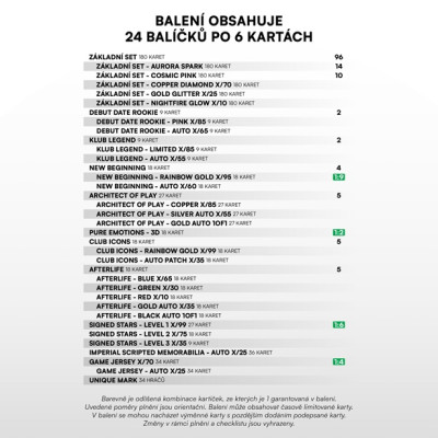 2024/25 Sportzoo Chance Liga 2. série Retail Balíček