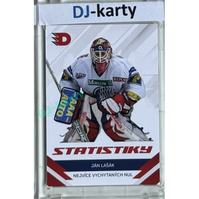2024 Dynamo100 #098 Statistky Nejvíce vychytaných nul - Ján Lašák