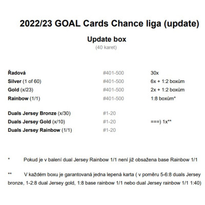 2022/23 Goal cards Chance Liga UPDATE Blaster box