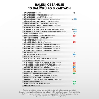 2024/25 Sportzoo ELH 2. serie Premium Balíček
