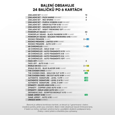 2024/25 Sportzoo ELH 2. serie Retail Balíček