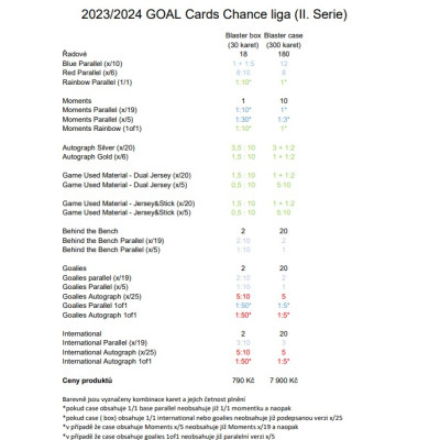 2023/24 Goal cards Chance Liga 2. série Blaster box