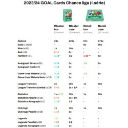 2023/24 Goal cards Chance Liga 1. série Retail balíček