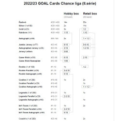 2022/23 Goal cards Chance Liga 2. série Hobby box