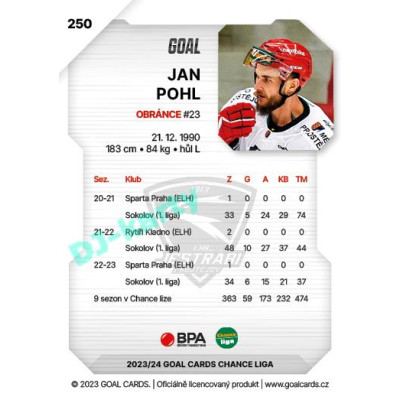 2023/24 Goal cards Chance Liga 2. série #250 Jan Pohl