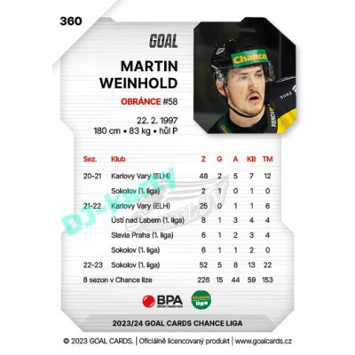 2023/24 Goal cards Chance Liga 2. série #360 Martin Weinhold