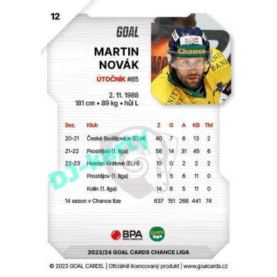 2023/24 Goal cards Chance Liga 1. série #012 Martin Novák