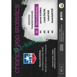 2023/24 Goal cards Chance Liga 1. série #ST-01 Martin Dočekal Statistics