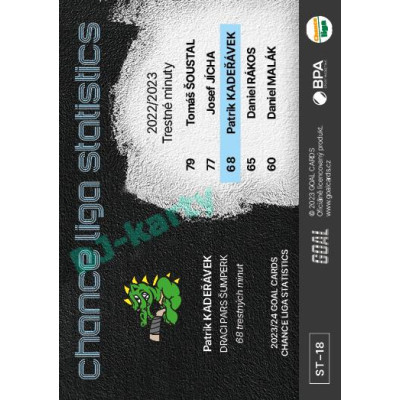 2023/24 Goal cards Chance Liga 1. série #ST-18 Patrik Kadeřávek Statistics